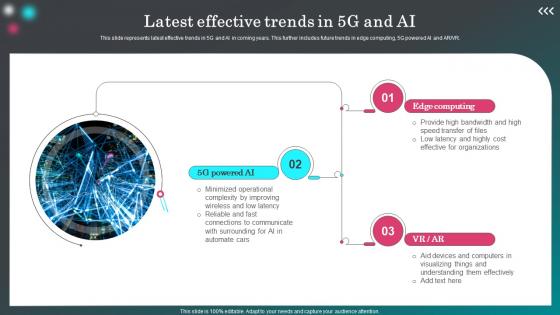 Latest Effective Trends In 5G And Ai