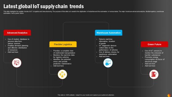 Latest Global IoT Supply Chain Trends