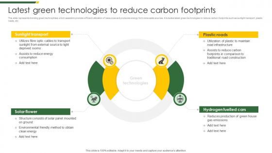 Latest Green Technologies To Reduce Carbon Footprints
