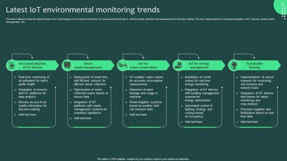 Latest IOT Environmental Monitoring Trends
