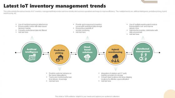 Latest Iot Inventory Management Trends