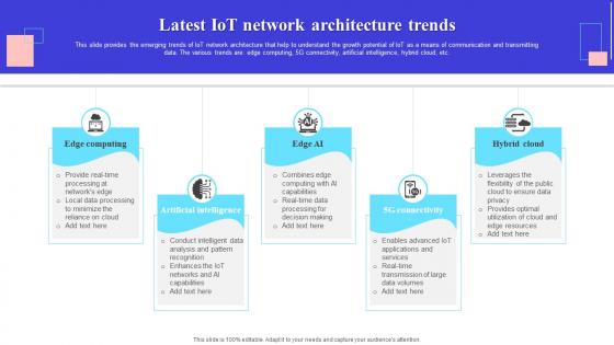 Latest IoT Network Architecture Trends