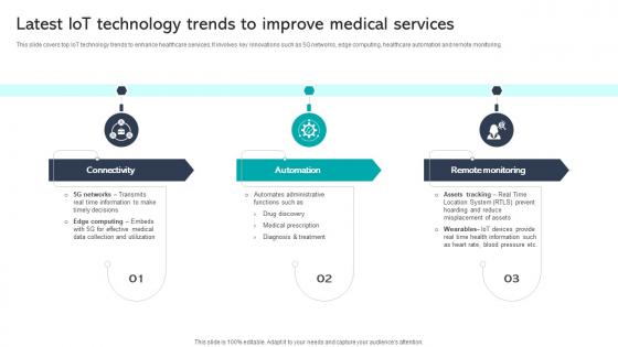 Latest Iot Technology Trends To Improve Medical Services Integrating Healthcare Technology DT SS V