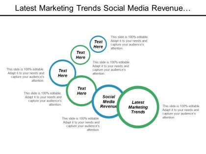 Latest marketing trends social media revenue marketing dashboards cpb