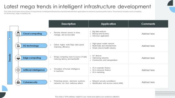 Latest Mega Trends In Intelligent Infrastructure Development