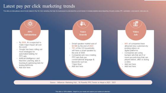Latest Pay Per Click Marketing Trends Boosting Campaign Reach MKT SS V
