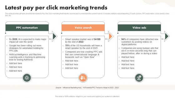 Latest Pay Per Click Marketing Trends Driving Public Interest MKT SS V