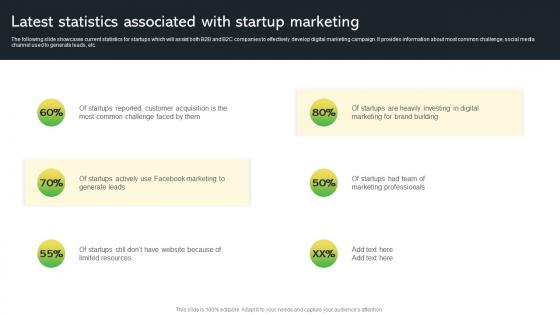 Latest Statistics Associated With Startup Marketing Creative Startup Marketing Ideas To Drive Strategy SS V
