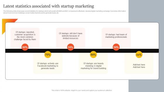 Latest Statistics Associated With Startup Marketing Innovative Marketing Strategies For Tech Strategy SS V