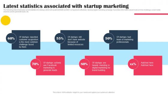 Latest Statistics Associated With Startup Marketing Promotional Tactics To Boost Strategy SS V