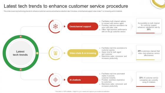 Latest Tech Trends To Enhance Customer Service Guide For Enhancing Food And Grocery Retail
