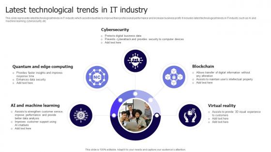 Latest Technological Trends In IT Industry