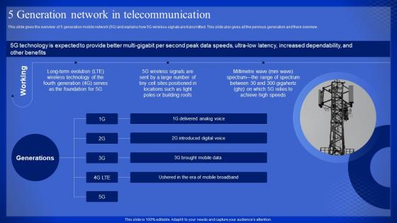 Latest Technologies 5 Generation Network In Telecommunication Ppt Slides Clipart