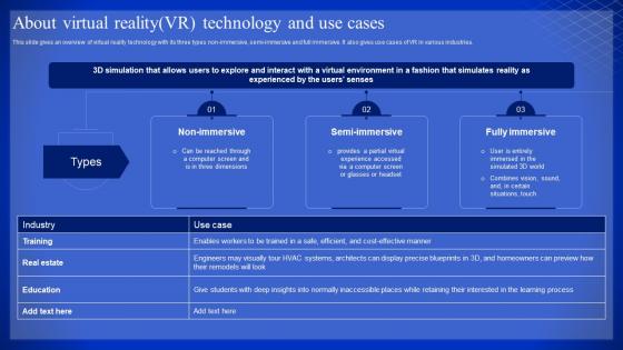 Latest Technologies About Virtual Reality VR Technology And Use Cases