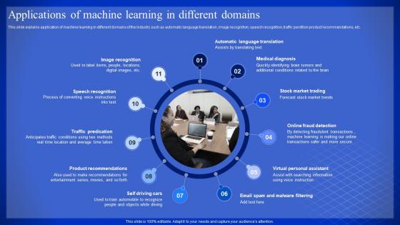 Latest Technologies Applications Of Machine Learning In Different Domains