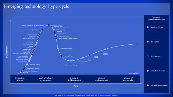 Latest Technologies Emerging Technology Hype Cycle Ppt Slides Background Images