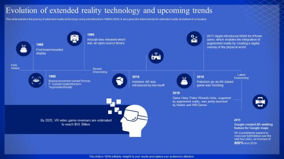 Latest Technologies Evolution Of Extended Reality Technology And Upcoming Trends