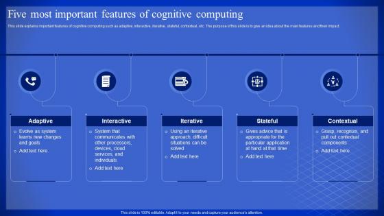Latest Technologies Five Most Important Features Of Cognitive Computing