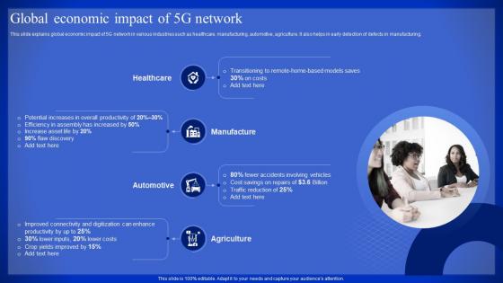 Latest Technologies Global Economic Impact Of 5G Network Ppt Slides Example File