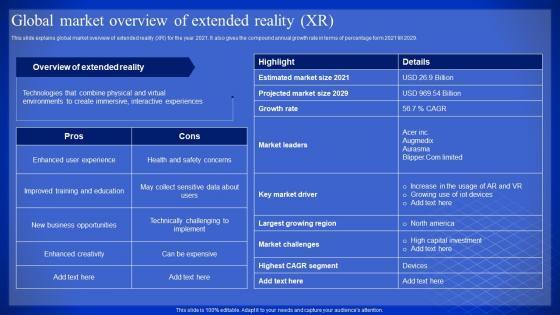 Latest Technologies Global Market Overview Of Extended Reality XR Ppt Slides Show