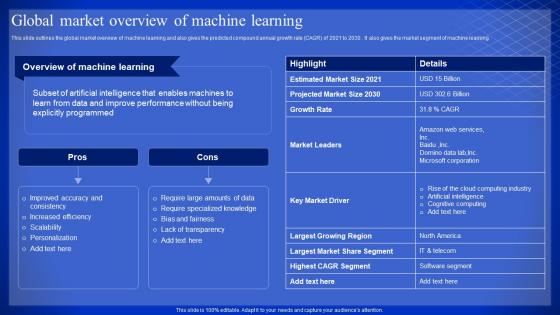 Latest Technologies Global Market Overview Of Machine Learning Ppt Slides Template