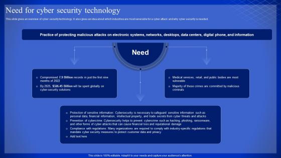 Latest Technologies Need For Cyber Security Technology Ppt Slides Inspiration