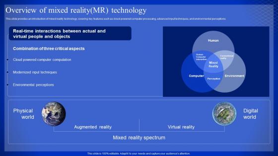 Latest Technologies Overview Of Mixed Reality MR Technology Ppt Slides Layouts
