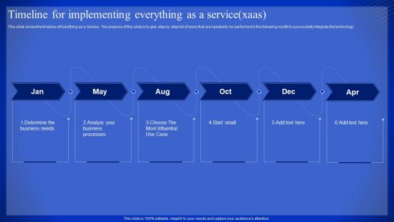 Latest Technologies Timeline For Implementing Everything As A Service Xaas