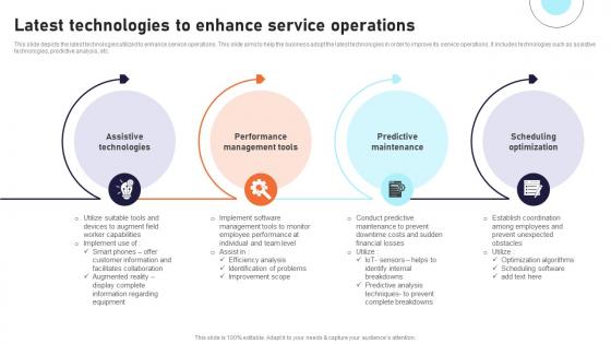 Latest Technologies To Enhance Service Operations