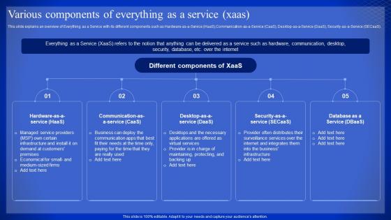 Latest Technologies Various Components Of Everything As A Service Xaas