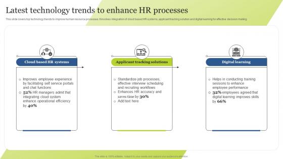 Latest Technology Trends To Enhance Hr Processes Guide For Integrating Technology Strategy SS V