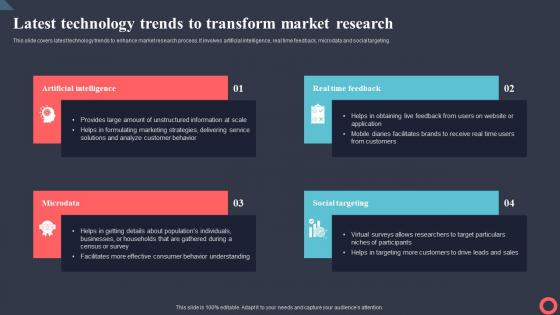 Latest Technology Trends To Transform Market Research Marketing Intelligence System MKT SS V