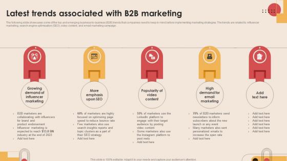 Latest Trends Associated With B2b Digital Marketing Strategies To Increase MKT SS V