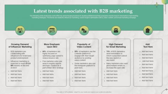 Latest Trends Associated With B2B Marketing B2B Marketing Strategies For Service MKT SS V