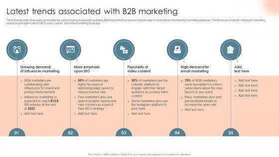 Latest Trends Associated With B2B Marketing Complete Introduction To Business Marketing MKT SS V