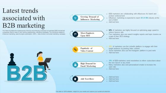 Latest Trends Associated With B2B Marketing Developing B2B Marketing Strategies MKT SS V