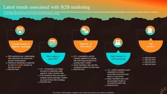 Latest Trends Associated With B2b Marketing Marketing Strategies For Start Up Business MKT SS V