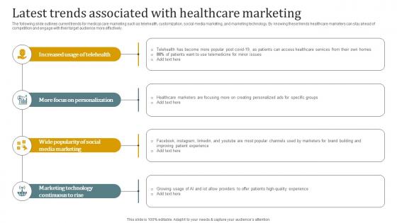 Latest Trends Associated With Healthcare Marketing Promotional Plan Strategy SS V