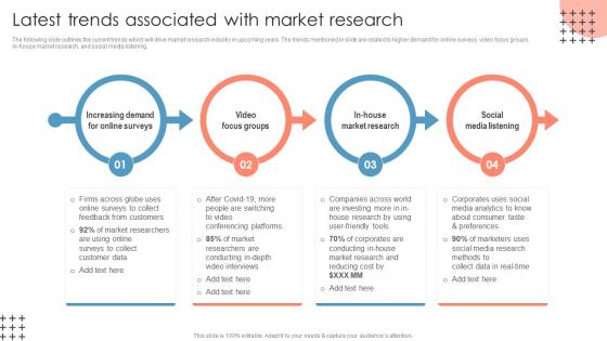 Latest Trends Associated With Market Research Measuring Brand Awareness Through Market Research