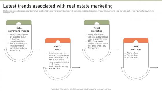Latest Trends Associated With Real Estate Lead Generation Techniques To Expand MKT SS V