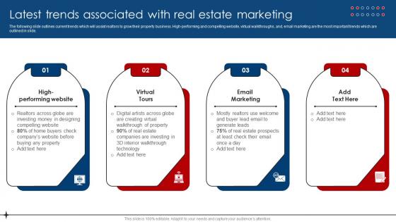 Latest Trends Associated With Real Estate Marketing Digital Marketing Strategies For Real Estate MKT SS V