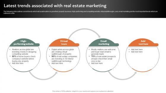 Latest Trends Associated With Real Estate Marketing Online And Offline Marketing Strategies MKT SS V