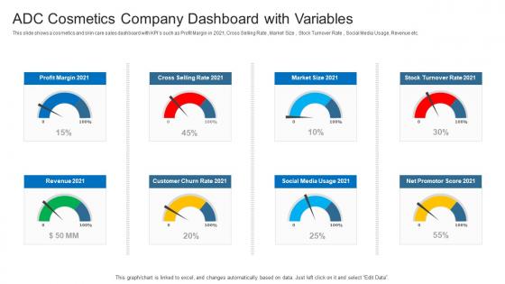 Latest Trends Boost Profitability ADC Cosmetics Company Dashboard With Variables