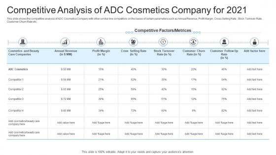Latest Trends Boost Profitability Competitive Analysis Of ADC Cosmetics Company For 2021