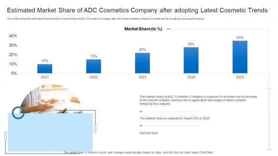 Latest Trends Boost Profitability Estimated Market Share Of ADC Cosmetics Company