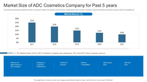 Latest Trends Boost Profitability Market Size Of ADC Cosmetics Company For Past 5 Years