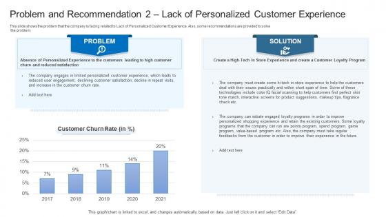 Latest Trends Boost Profitability Problem And Recommendation 2 Lack Of Personalized Customer