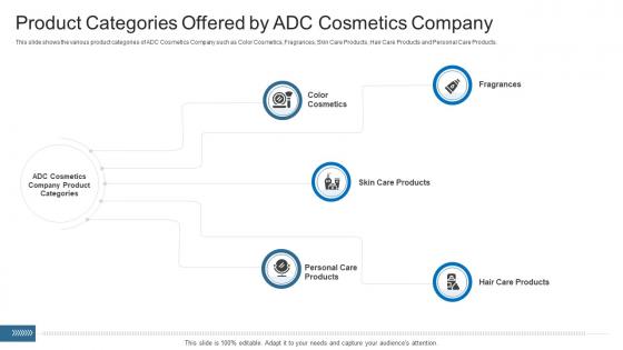 Latest Trends Boost Profitability Product Categories Offered By ADC Cosmetics Company