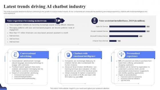 Latest Trends Driving AI Chatbot Open AI Chatbot For Enhanced Personalization AI CD V