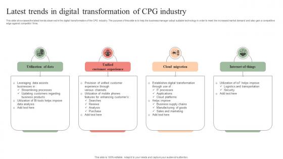 Latest Trends In Digital Transformation Of Cpg Industry